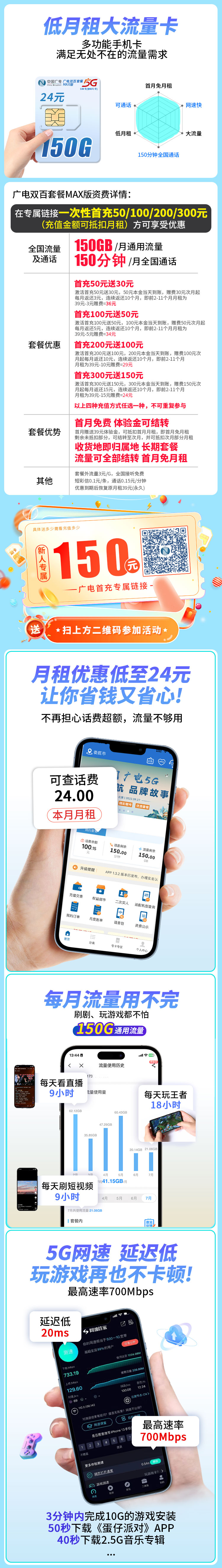 卡世界官方发布：广电双百卡24元150G+150分钟+可结转  第2张