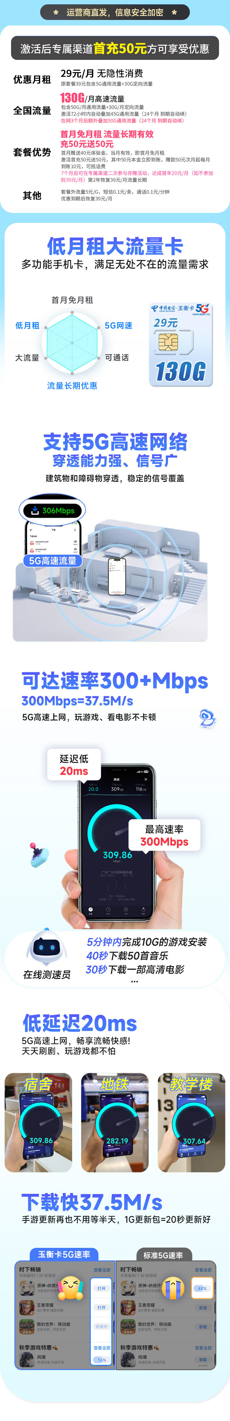 卡世界官方发布：电信玉衡卡29元130G全国流量首月免租  第2张