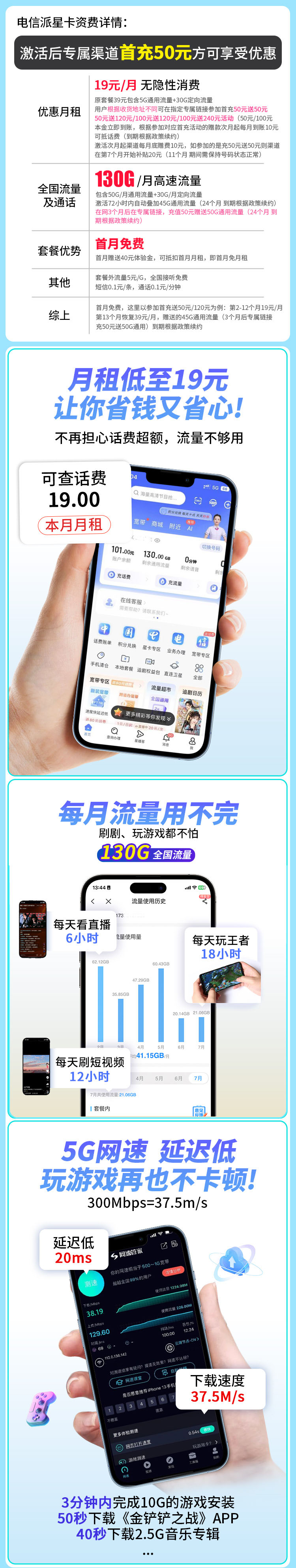 卡世界官方发布：电信派星卡19元130G  第2张