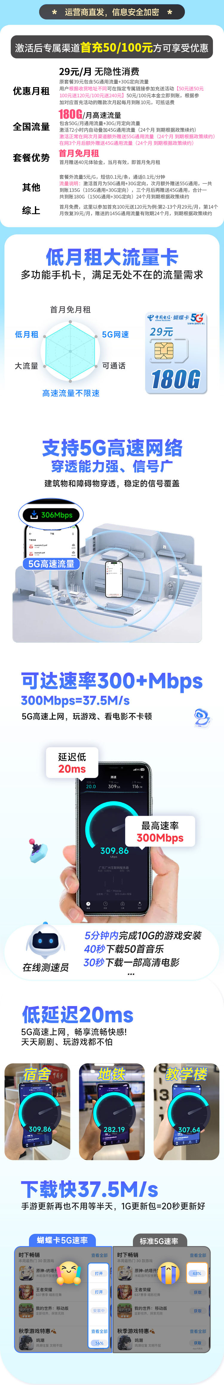 卡世界官方发布：电信蝴蝶卡29元180G  第2张