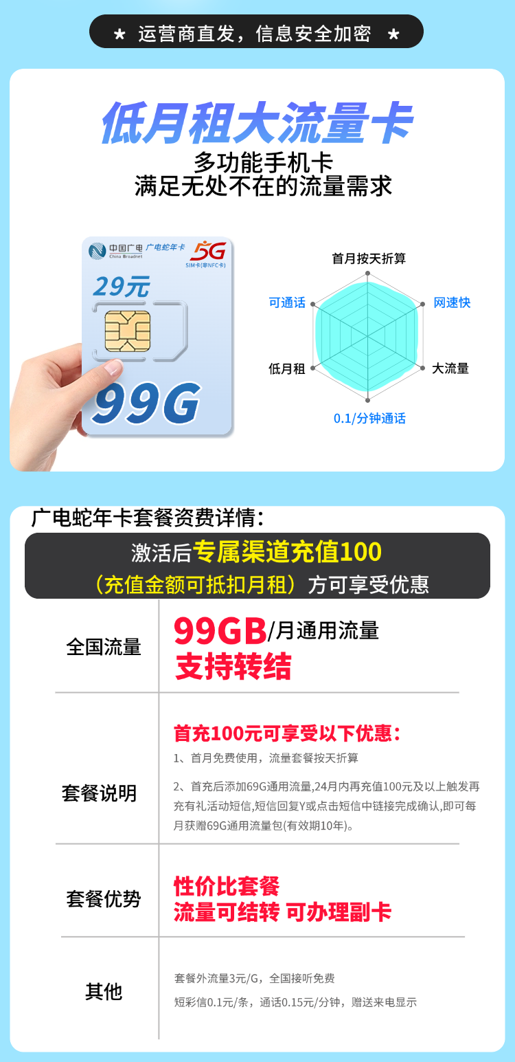 卡世界官方发布：广电蛇年卡29元99G流量+可结转  第2张
